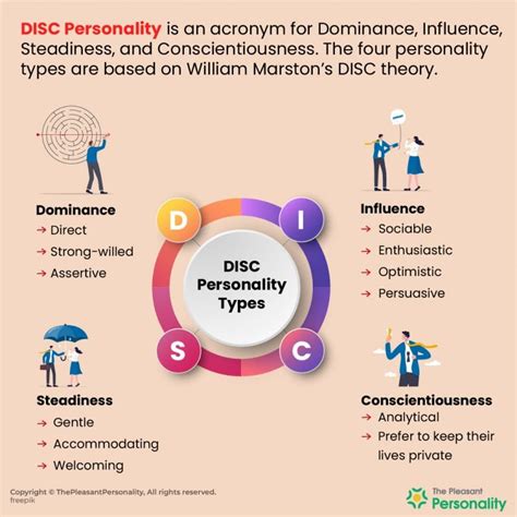 Disc Profile Disc Personality Types 12 Disc Personality Profiles