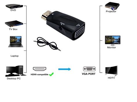 Ripley Convertidor De Hdmi A Vga Con Salida Audio Y Cable Jack