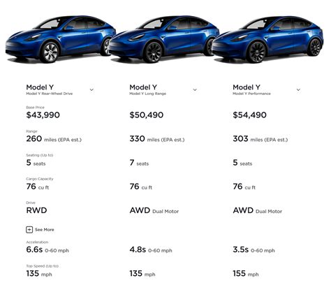 2024 Tesla Model Y Long Range Rwd - Nana Talyah