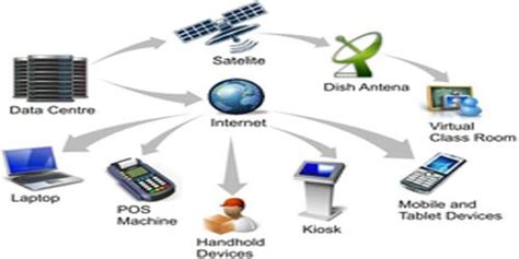 Transaction Processing System Qs Study