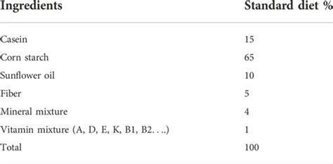 Frontiers Thymoquinone Protects The Testes Of Hypothyroid Rats By