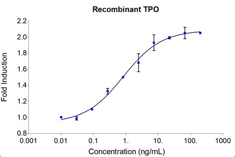 Humankine Tpo Recombinant Protein Endotoxin Free Human Cell Expressed