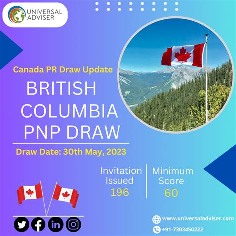 New Bc Pnp Draw On May 30 Issued 196 Itas To Skills Immigration Candidates