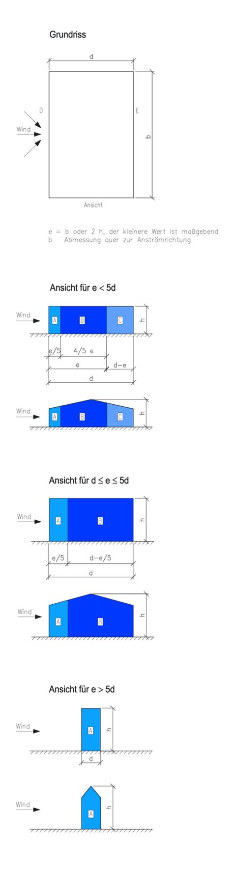 Tw Windlast Grundmodul Ermittlung Der Windlast Nach Din En