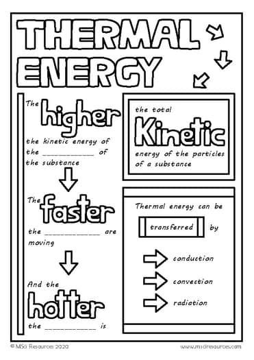 Thermal Energy Doodle Sheet Visual Notes Worksheet Motion Physics