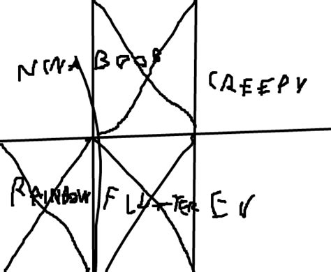BOOB MORREU E AGORA Desenho De Mikaela Theguard Gartic