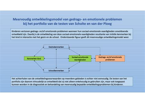 Het Meervoudig Risicomodel Kind Adolescent Praktijk