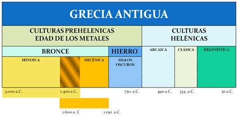 GeografÍa 1º De Secundaria La Historia De Grecia Orígenes