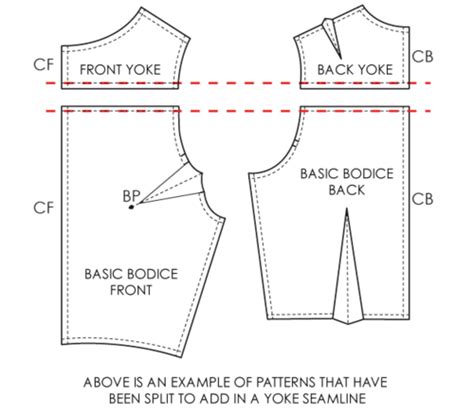 Fundamentals Of Pattern Making Basic Yokes The Cutting Class