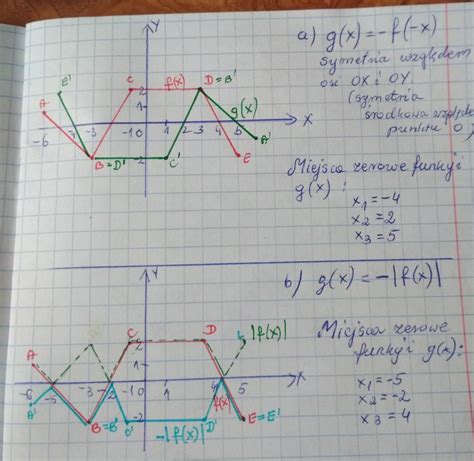 Na Rysunku Obok Przedstawiono Wykres Funkcji F R Naszkicuj Wykres