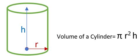 Volume Of Cylinders Cones Spheres Maze Bundle Tek A A