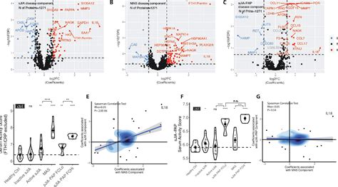 Figure 1 From Serum Proteome Analysis Of Systemic Jia And Related