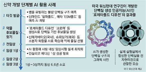 Ai로 신약 개발 속도전46일만에 후보물질 발굴해 1상 성공도 네이트 뉴스