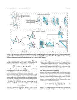 Self Contrastive Graph Diffusion Network Deepai