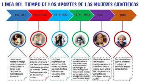 Elabora Una Linea Del Tiempo De Los Aportes De Las Mujeres Cientificas