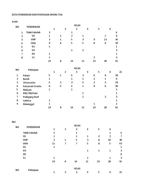Data Pendidikan Dan Pekerjaan Orang Tua Pdf