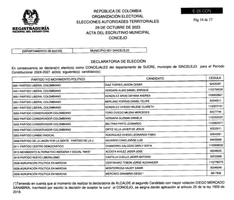 Estos son los nuevos concejales electos de Sincelejo para el período