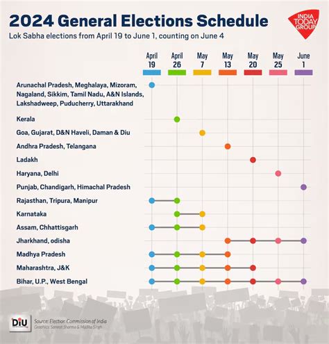 Naduh 19 Iaiong Haduh 1 Jylliew Yn Thep Vote Ha Ki 7 Sien Ban Jied