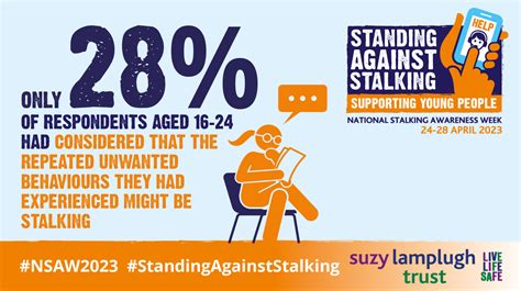 National Stalking Awareness Week 2023 Nidas Nottinghamshire