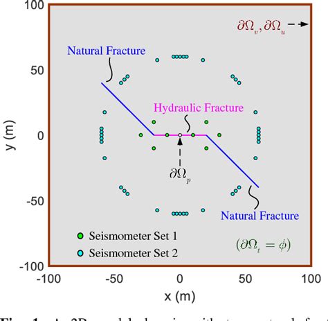 Figure From Arma Modeling Dynamic Shear Rupture And