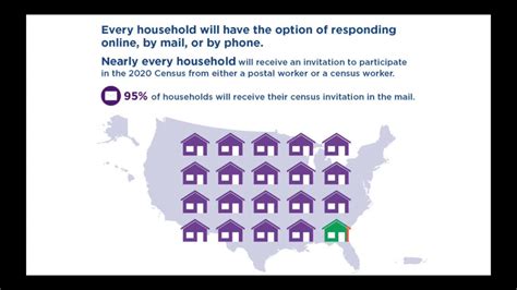 Census Psa 2020 Youtube