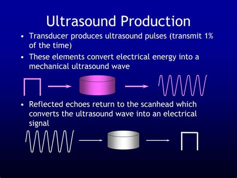 Ppt Ultrasound Physics Powerpoint Presentation Id1089509