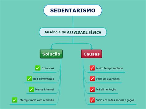 SEDENTARISMO Mind Map