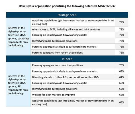 Mergers Acquistions Trends For Vistage