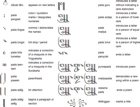 Javanese language - Alchetron, The Free Social Encyclopedia