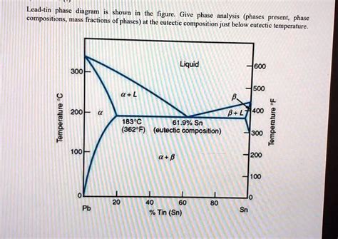 Binary Phase Diagram Of Lead And Tin Solved Using The Lead T