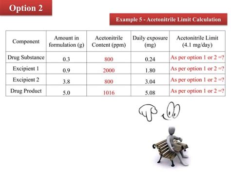 Residual Solvent Limit Calculation Ppt