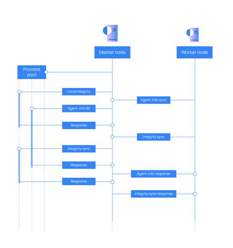 Document Clustering Telegraph