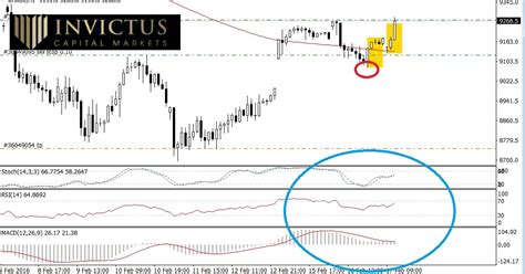 Tu Zona Tecnica Acciones Indices Y Forex Analisis Tecnico Dax