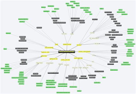 Xmind Share Xmind Mind Mapping Software