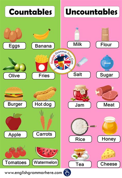 Countable And Uncountable Nouns