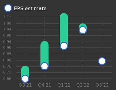 AMD is expected to report earnings to fall -24% to 80 cents per share on November 01 : r/ai_trading