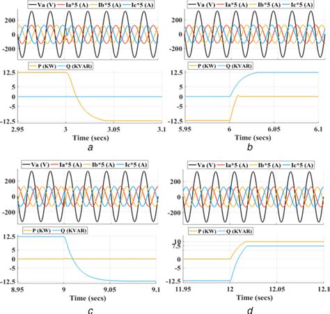 Measured Threephase Grid Current And Phase A Grid Voltage During The