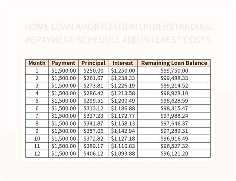 Home Loan Amortization Understanding Repayment Schedule And Interest