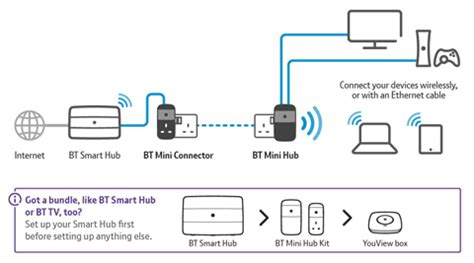 Bt Mini Hub Bt Help