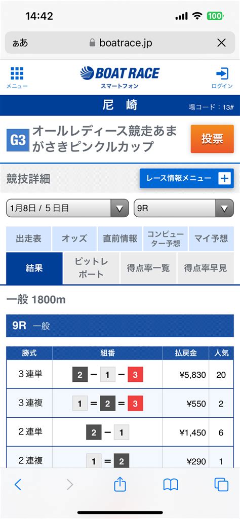 18 🦋㊗️的中報告㊗️🦋 ㊗️尼崎競艇㊗️🎊9r 583倍的中㊗️ 🎯🎉㊗️⑤連続的中🎯🎯絶好調🎉🌈ビシキマ‼️次も当てまーす💪 尼崎8