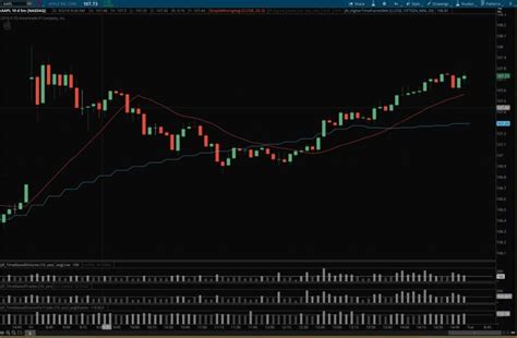 Z Score Distance From Vwap Easycators Thinkorswim Downloads