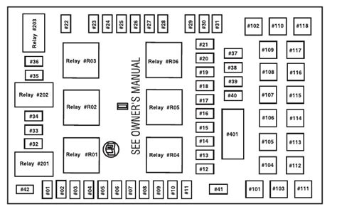 2003 Ford Expedition Fuse Box Diagram Startmycar