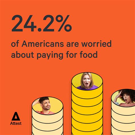2023 Us Consumer Trends Report Attest