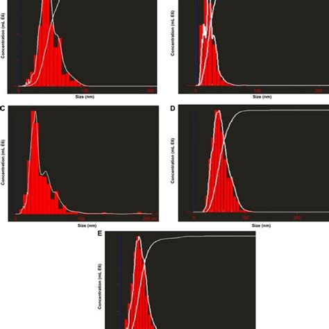 Nanoparticle tracking analysis (Nanosight-lM 20; Nanosight ltd ... 