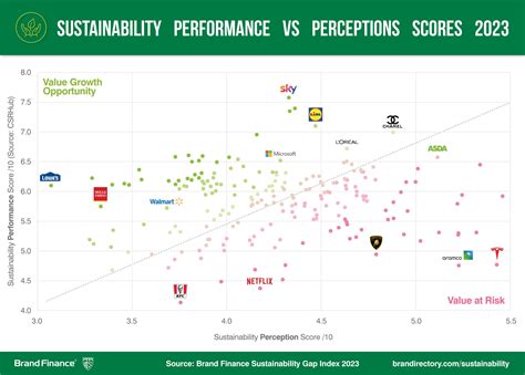 Sustainability Gap Index report Published: Greenwashing vs Greenhushing