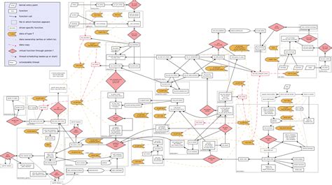 Openwrt Wiki Networking In The Linux Kernel