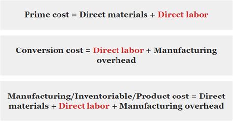 Direct And Indirect Labor Cost Definition Explanation Examples