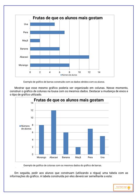 Atividades Gráficos E Tabelas 3 Ano