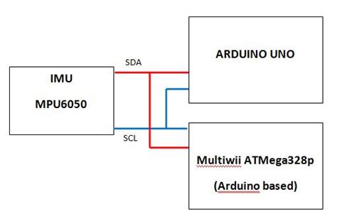 How to Connect IMU Sensor --> Arduino --> Arduino?