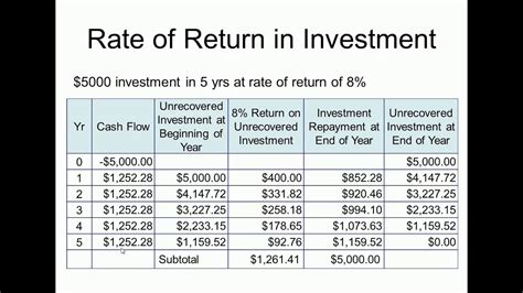 EngEcon Ch7 Rate Of Return Analysis YouTube